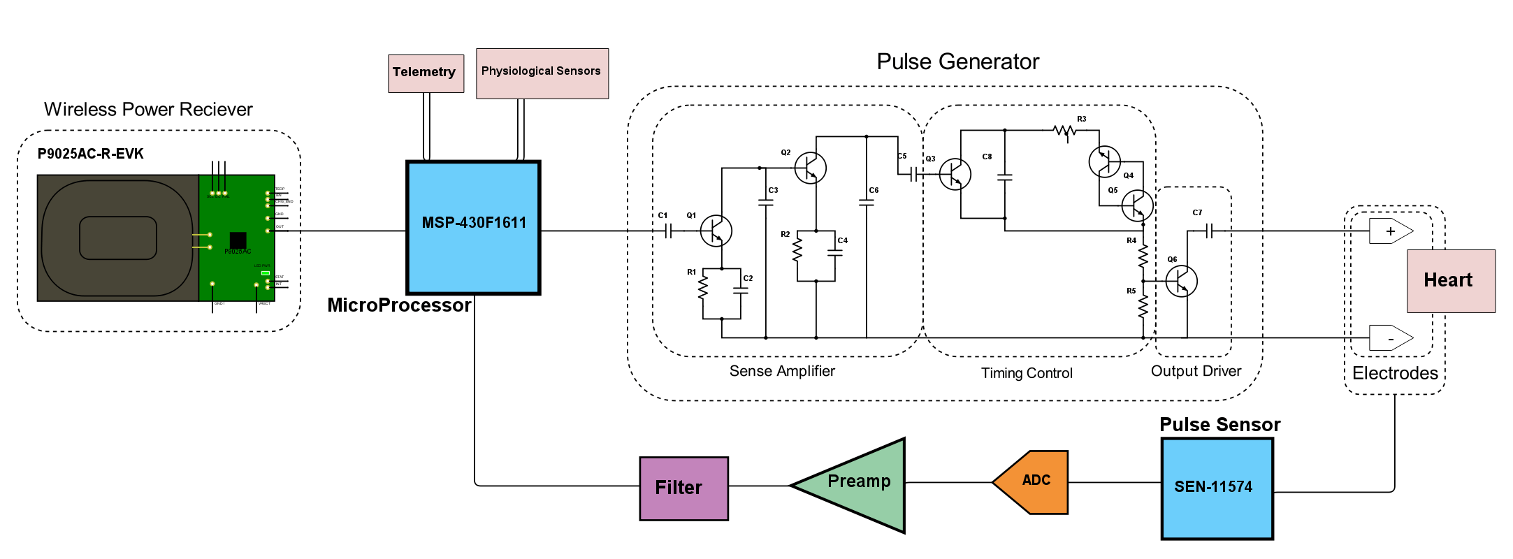 Pacemaker with Wireless Charging Capabilities Hackster.io